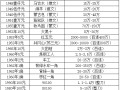 廣州市舊紙幣回收價格表  廣州舊紙幣回收最新價格