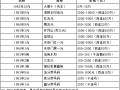 收購錢幣價格表  收購錢幣最新價格