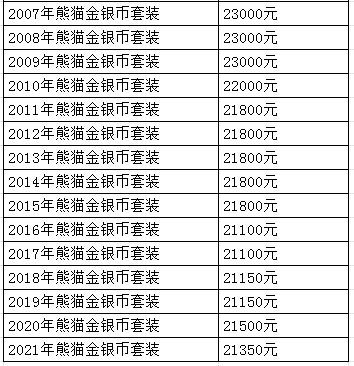 金银币最新市场价  金银币最新价格