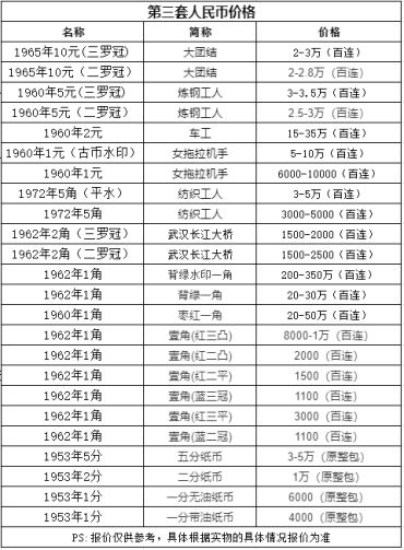 炼钢五元最新价格  炼钢五元收藏价值