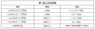 两元车工价格   两元车工价值