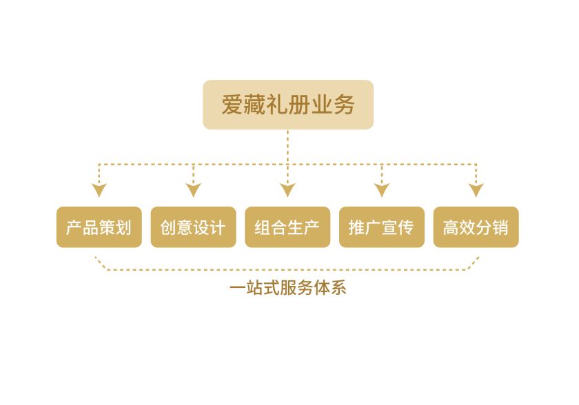 爱藏开创钱币礼册新美学时代