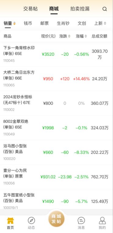 钱币交易哪平台靠谱？从安全、规模、保障全面对比