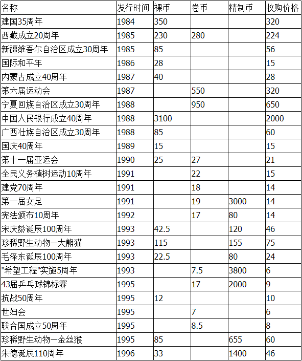 香港纪念金币收藏价值有哪些？香港纪念金币回收价格表