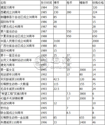 香港纪念金币收藏价值有哪些？香港纪念金币回收价格表