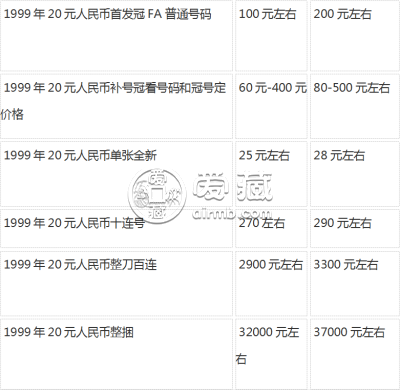 钱币回收价格是多少？回收钱币价格表2019