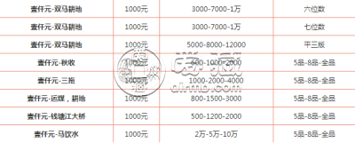 一版币价格表 一版币最新价格是多少？