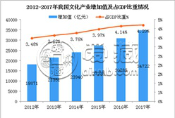 油画收藏趋势怎么样？油画收藏价值有哪些？