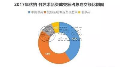 油画收藏趋势怎么样？油画收藏价值有哪些？