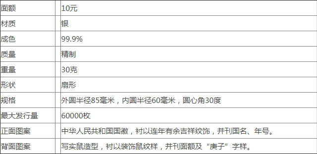 扇形金银纪念币值得收藏收藏价值