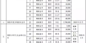 2020年贵金属纪念币发行计划重磅推出！你更爱哪枚金银币？