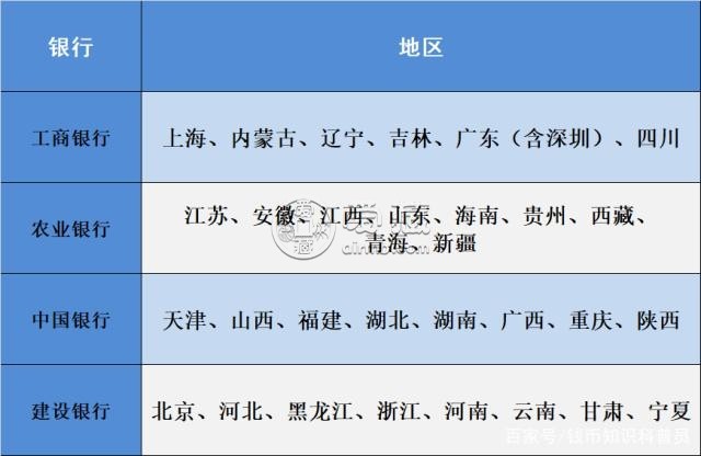 泰山普通纪念币预约方式是什么？泰山普通纪念币预约攻略