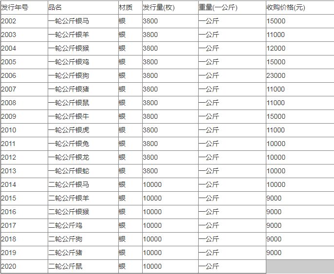 怎样看待1公斤以上大规格金银币