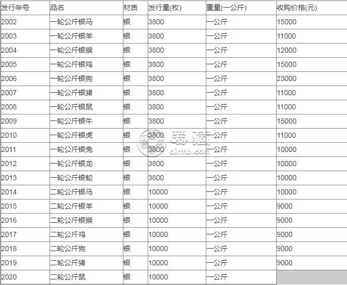 公斤生肖銀幣回收價(jià)格表，如何收藏公斤生肖銀幣？