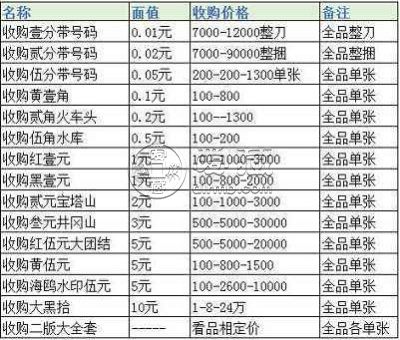 第二套人民币十元图片及价格表，第二套人民币十元价值解析