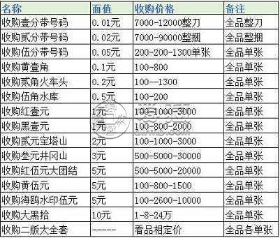 第二套人民币十元图片及价格表，第二套人民币十元价值解析