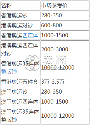 奥运钞收购价格是多少？奥运钞最新价格表