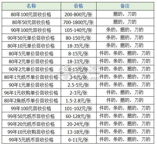 第四套9050紙幣值多少錢？第四套9050紙幣回收價格表