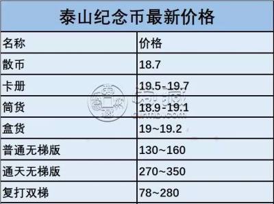 泰山纪念币能卖多少钱？附泰山纪念币最新价格表
