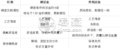 足金价格 足金价格多少一克