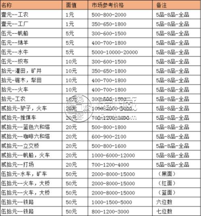 哪里高价回收老钱币？附老钱币回收价格表
