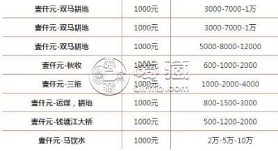 1949年一千元的价格是多少？1949年纸币回收价格表