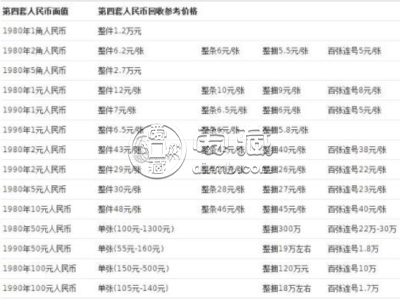 钱币收藏有哪些价值？中国钱币收藏价格表