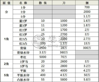 上海哪里高价回收老钱币？上海老钱币回收价格表