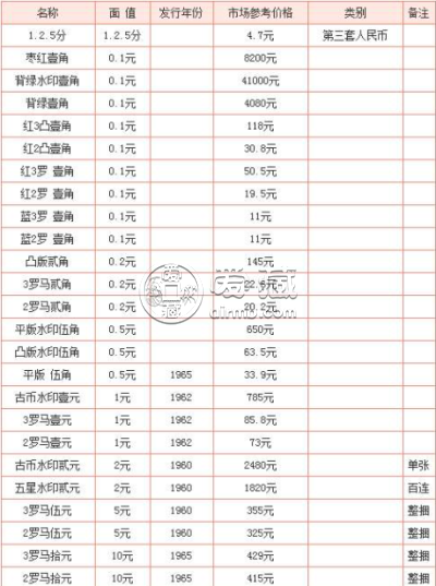 钱币回收价格多少钱一张？钱币回收价格表图片