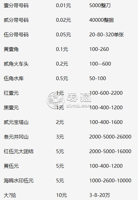 纸币回收多少钱一张？纸币回收价格表