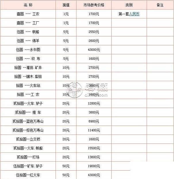 哪里高價回收人民幣？附回收人民幣價格表