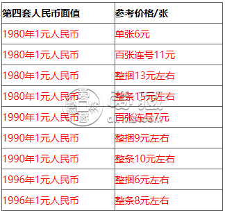 1980年1元纸币值多少钱？1980年1元纸币价格表