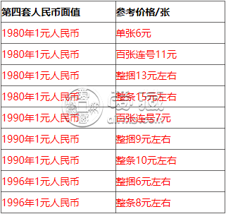 1980年的一元纸币值多少钱？1980年的一元纸币收藏价值
