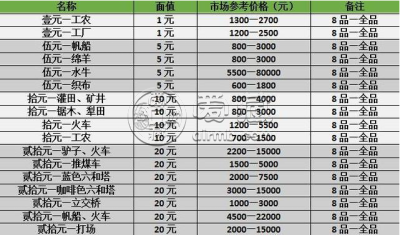 第一套人民币值多少钱？第一套人民币最新价格表