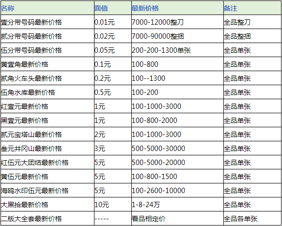 二分钱纸币回收价格是多少钱 二分钱纸币回收价格表