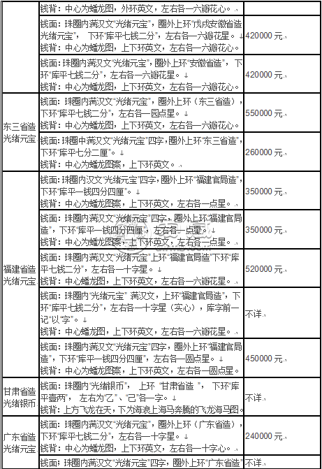 光绪元宝钱值多少钱 光绪元宝钱收藏价格表