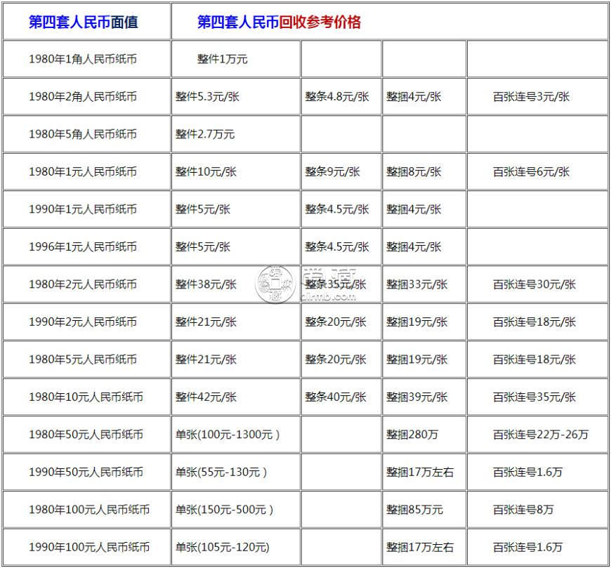 纸币1角现在值多少钱 纸币1角最新价格表一览