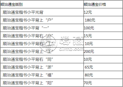 顺治通宝多少钱一枚 顺治通宝收藏价格表