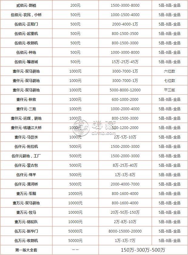 第一套人民幣大全套價(jià)格是多少 第一套人民幣大全套最新價(jià)格表