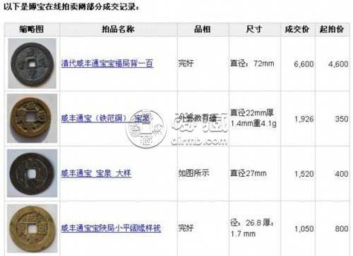 咸丰通宝值得入手收藏吗 咸丰通宝价格表