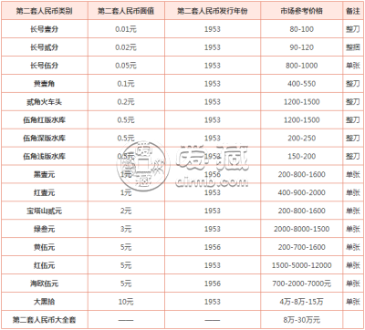 上海高价回收二版币苏三元纸币 上海纸币回收最新价格表2020