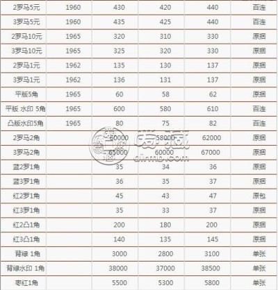 青岛高价回收第二套人民币价格 青岛回收1953版大黑十价格表