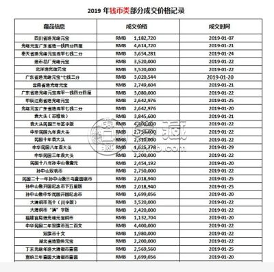 光绪元宝值多少钱一个 光绪元宝有收藏投资价值吗