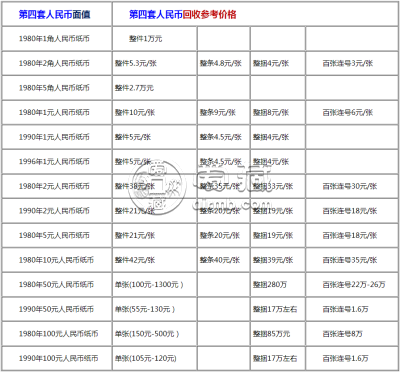 第四套人民币最新价格是多少 第四套人民币最新价格表