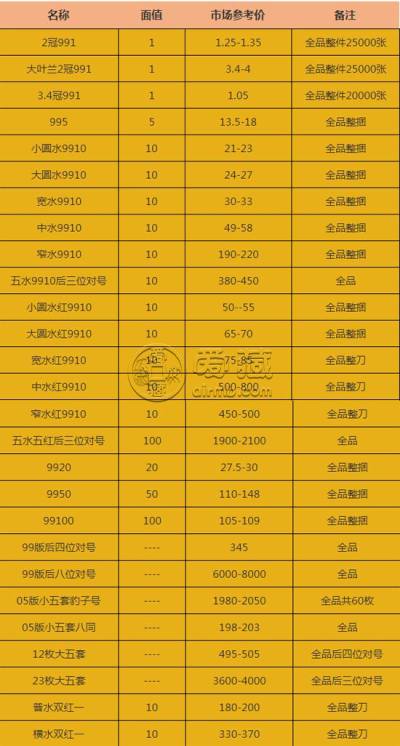 第五套人民币连号价格是多少 第五套人民币连号价格表