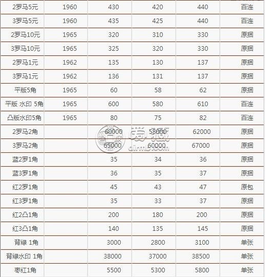 第三套人民幣現在值多少錢一套 第三套人民幣圖片及價格表