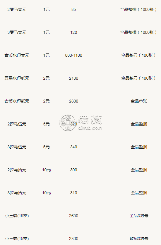 1960的一元紙幣值多少錢一張 1960的一元紙幣市場價格表2020