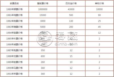 生肖邮票现在能值多少钱 邮票价格及图片大全