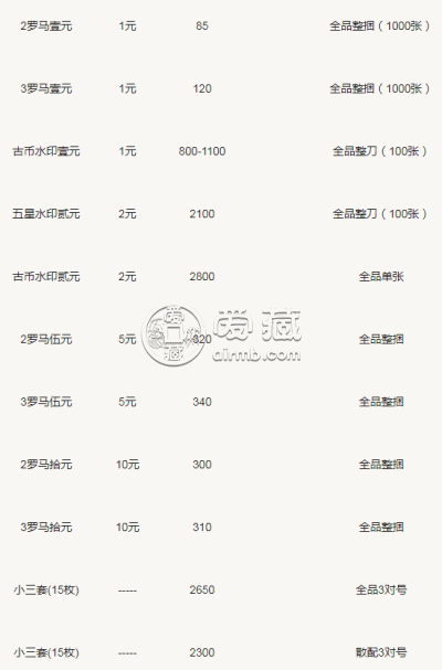 1960一元价格值多少钱一张 1960一元价格表一览
