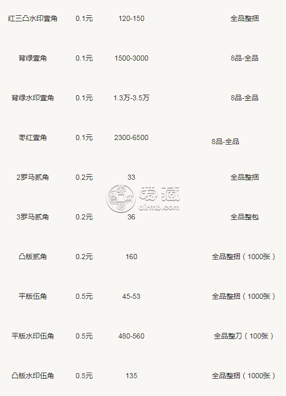 背绿一角价格是多少钱 背绿一角图片及价格一览表